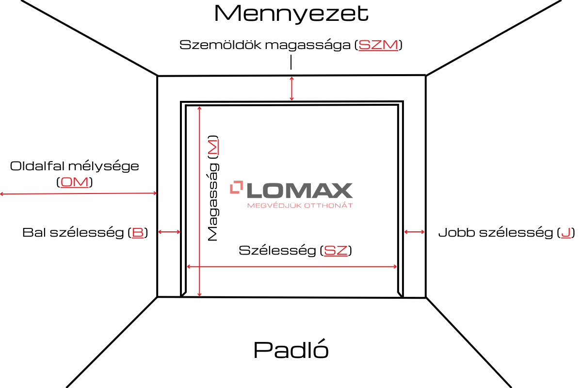 Mérjen egyszer, de pontosan! Garázskapu méretezési útmutató lépésről lépésre